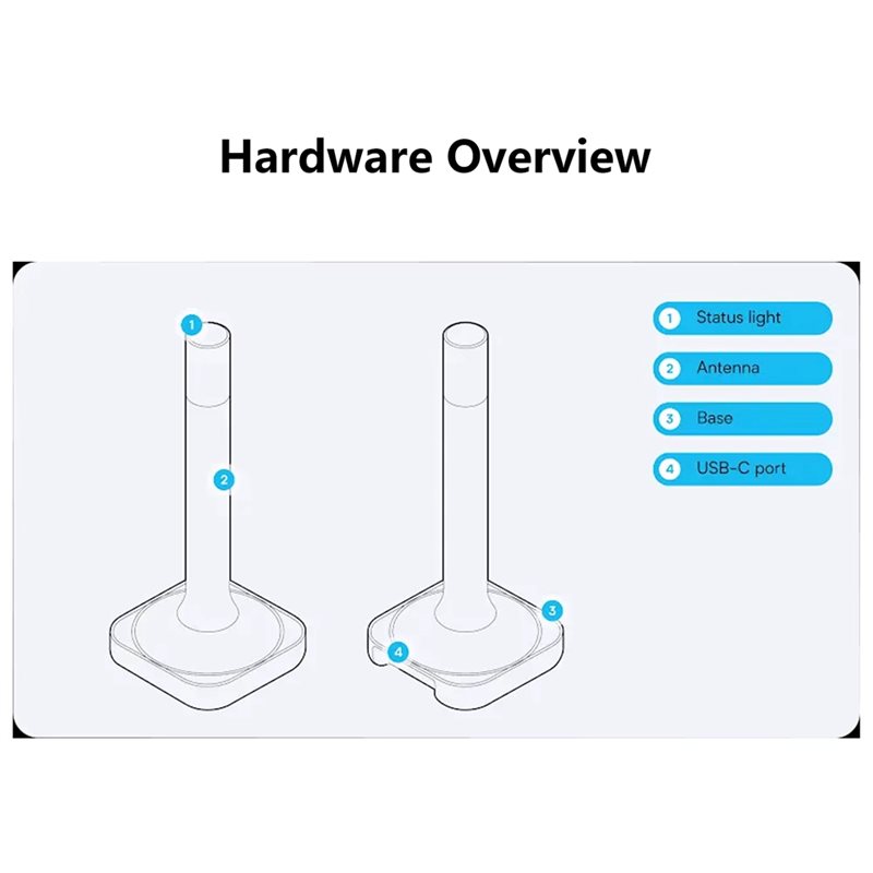Home Assistant Connect ZBT-2 C - Matter Hub Thread recension och pris