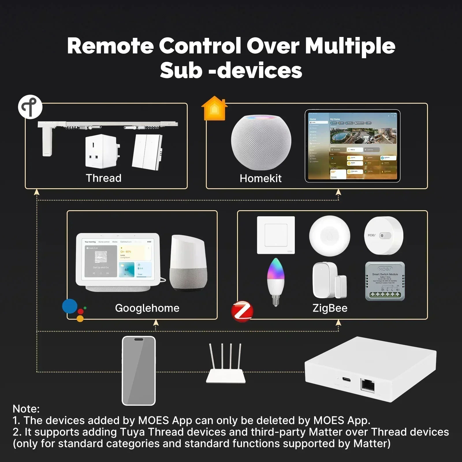 MOES Tuya Zigbee Matter Thread - Matter Hub Thread recension och pris