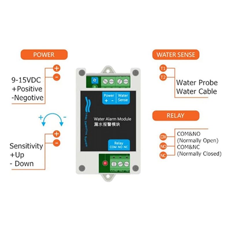 [NEW!A25P】 12V DC Wired Water  - Water Leak Detector Wired recension och pris