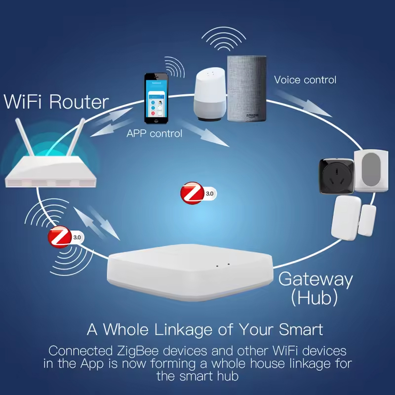 Moes Tuya ZigBee 3.0 Smart Gat - Matter Hub Thread recension och pris