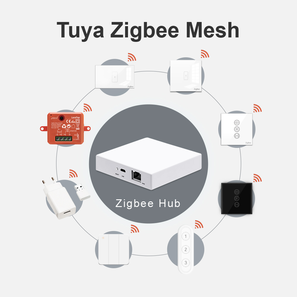 LoraTap Tuya Multi-mode WiFi Z - Matter Hub Thread recension och pris