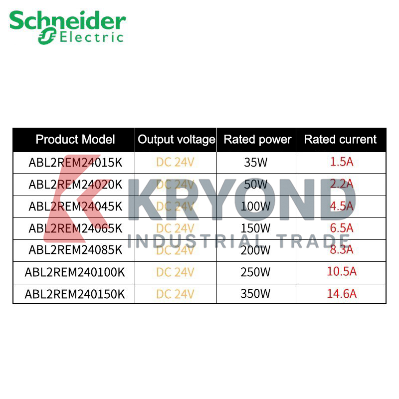 Schneider Electric ABL2REM2404 - Diy Home Automation System recension och pris
