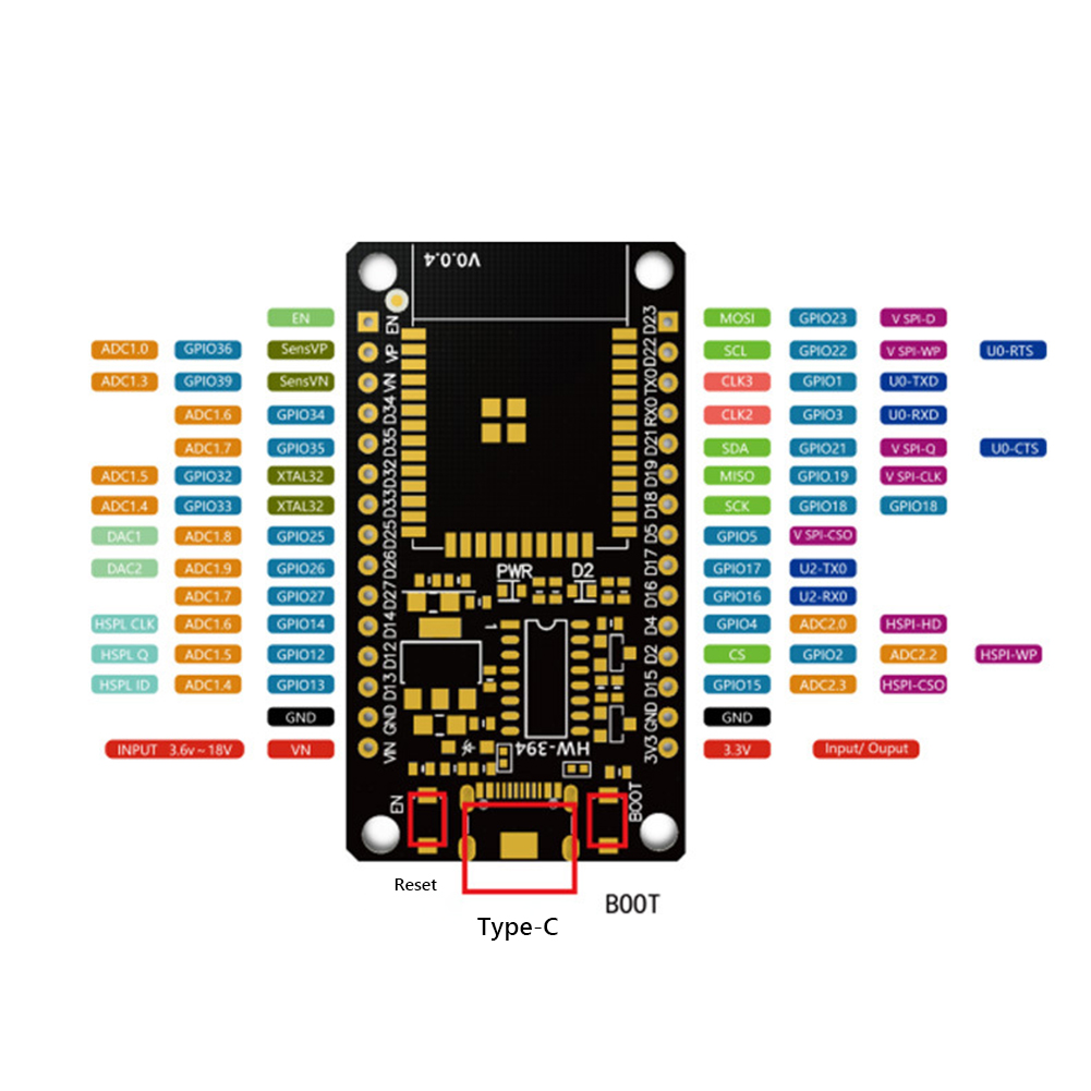 Development Board Module WiFi+ - Home Automation Industry recension och pris
