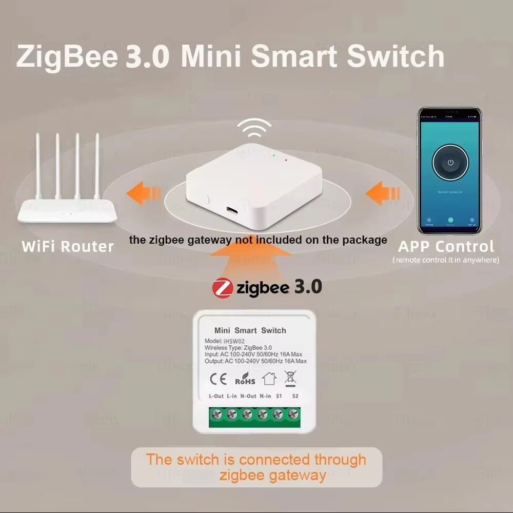 For Tuya Mini Smart WiFi Switc - Smart Home Automation Diy recension och pris