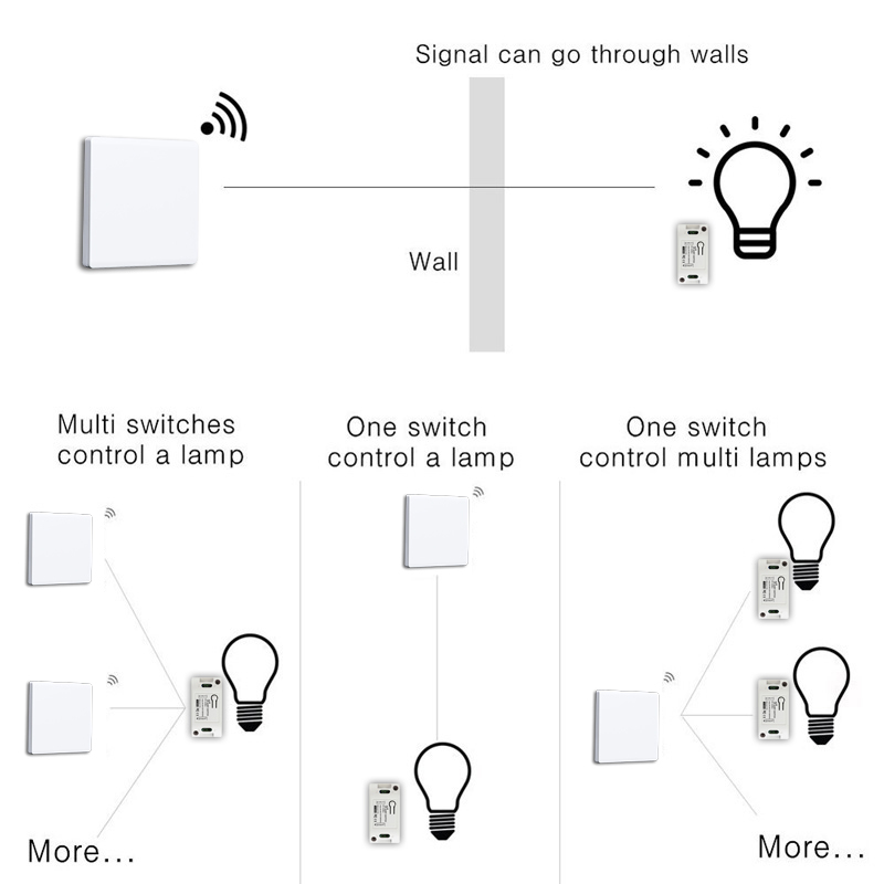 DIY RF 433Mhz Wireless Switch  - Home Automation Panel Diy recension och pris