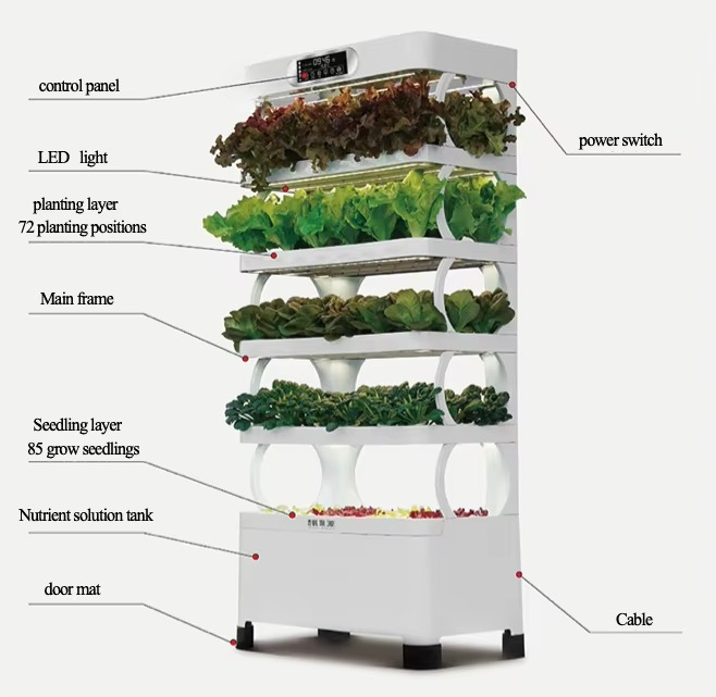 Iydroponic Automated Grow Syst - Diy Home Automation System recension och pris