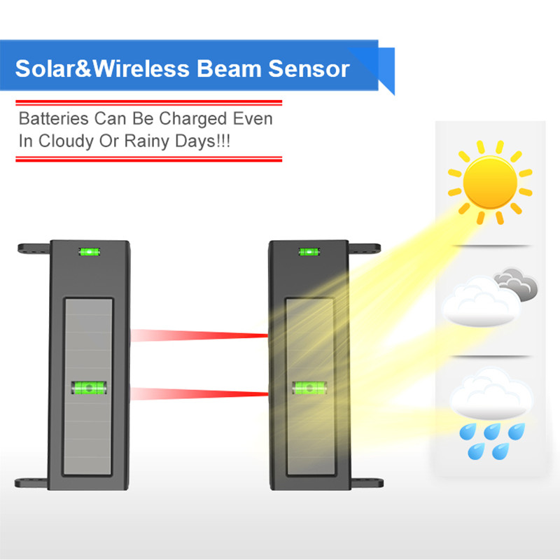 HTZSAFE Solar Beam Sensor Driv - Home Automation Diy recension och pris