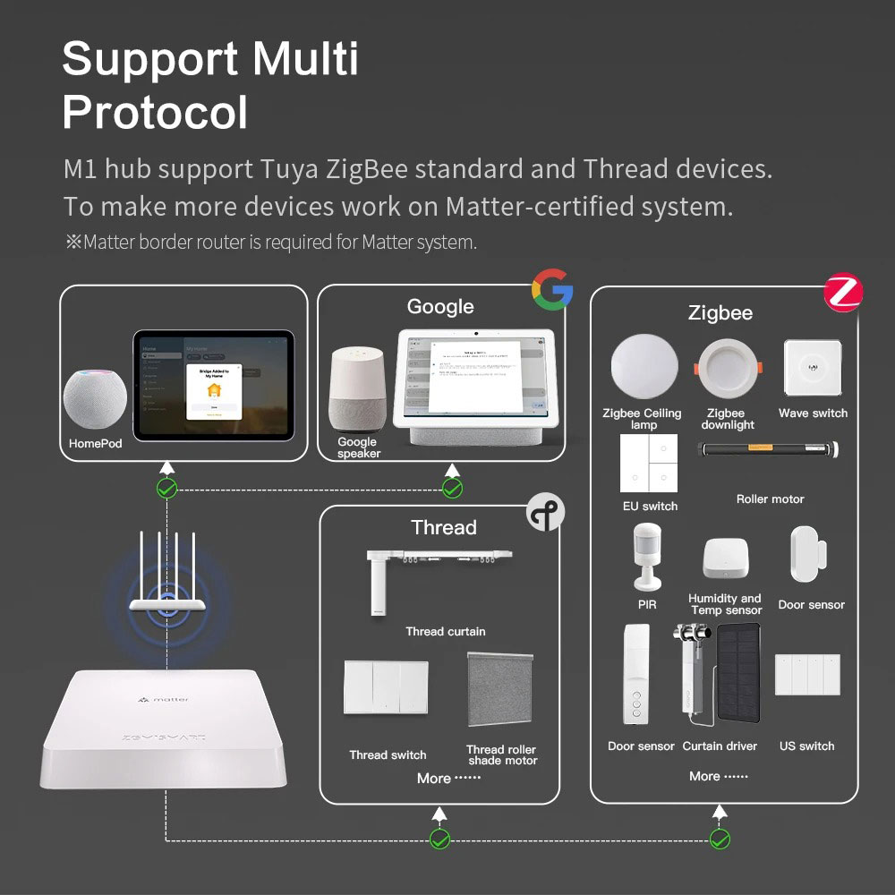 Zemismart Matter Thread Hub Sm - Matter Hub Thread recension och pris