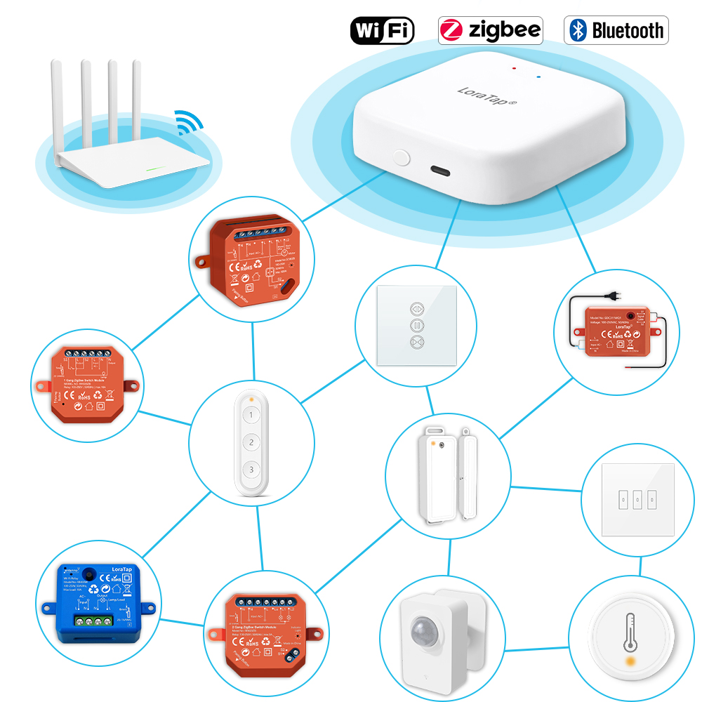 Tuya Smart Multi-mode ZigBee B - Diy Home Automation Hub recension och pris
