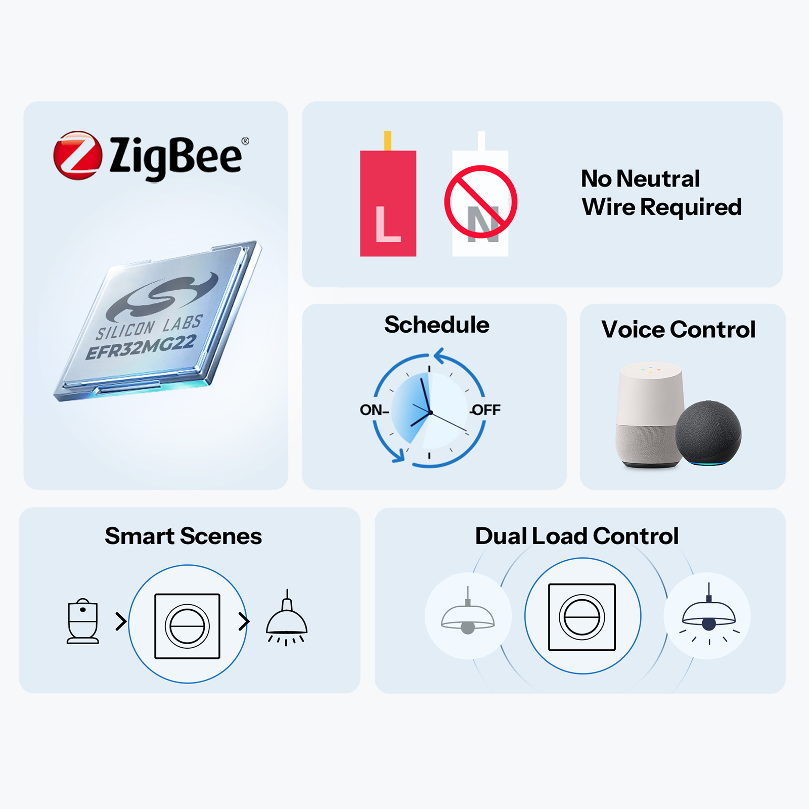 SONOFF MINI-ZB2GS-L-E Zigbee D - Sonoff Basic Switch recension och pris
