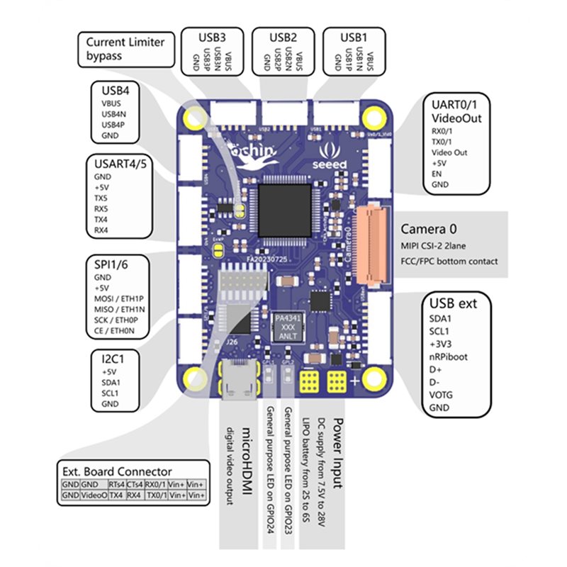 Seeed Studio Ochin Cm4v2 For R - Home Automation Raspberry Pi recension och pris