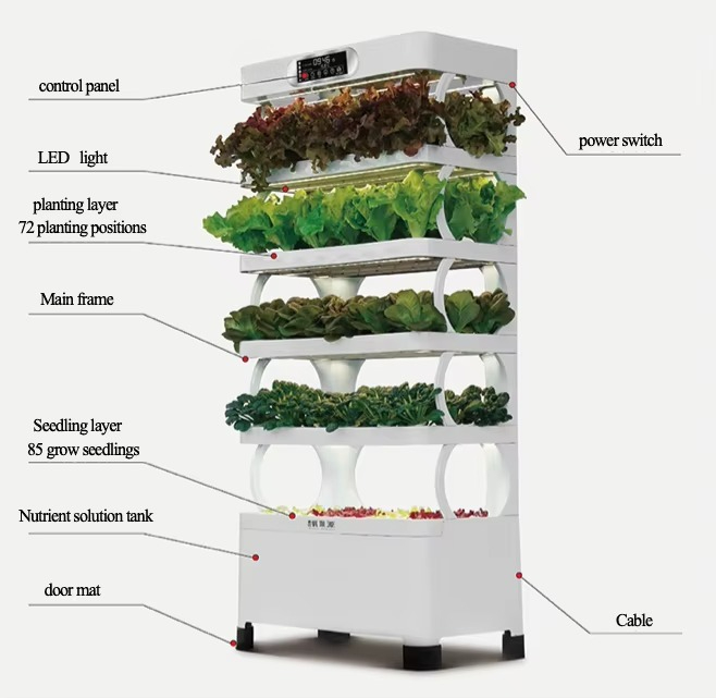 Hydroponic Automated Grow Syst - Diy Home Automation System recension och pris