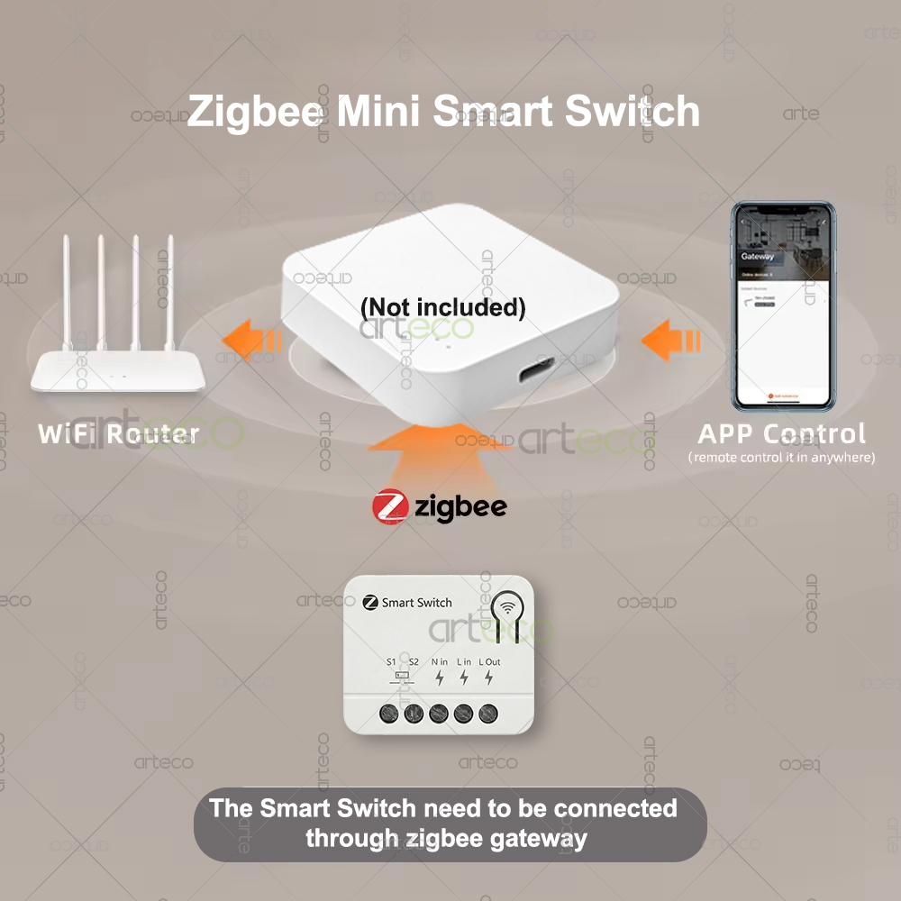 Zigbee Mini Breaker DIY Smart  - Smart Home Automation Diy recension och pris