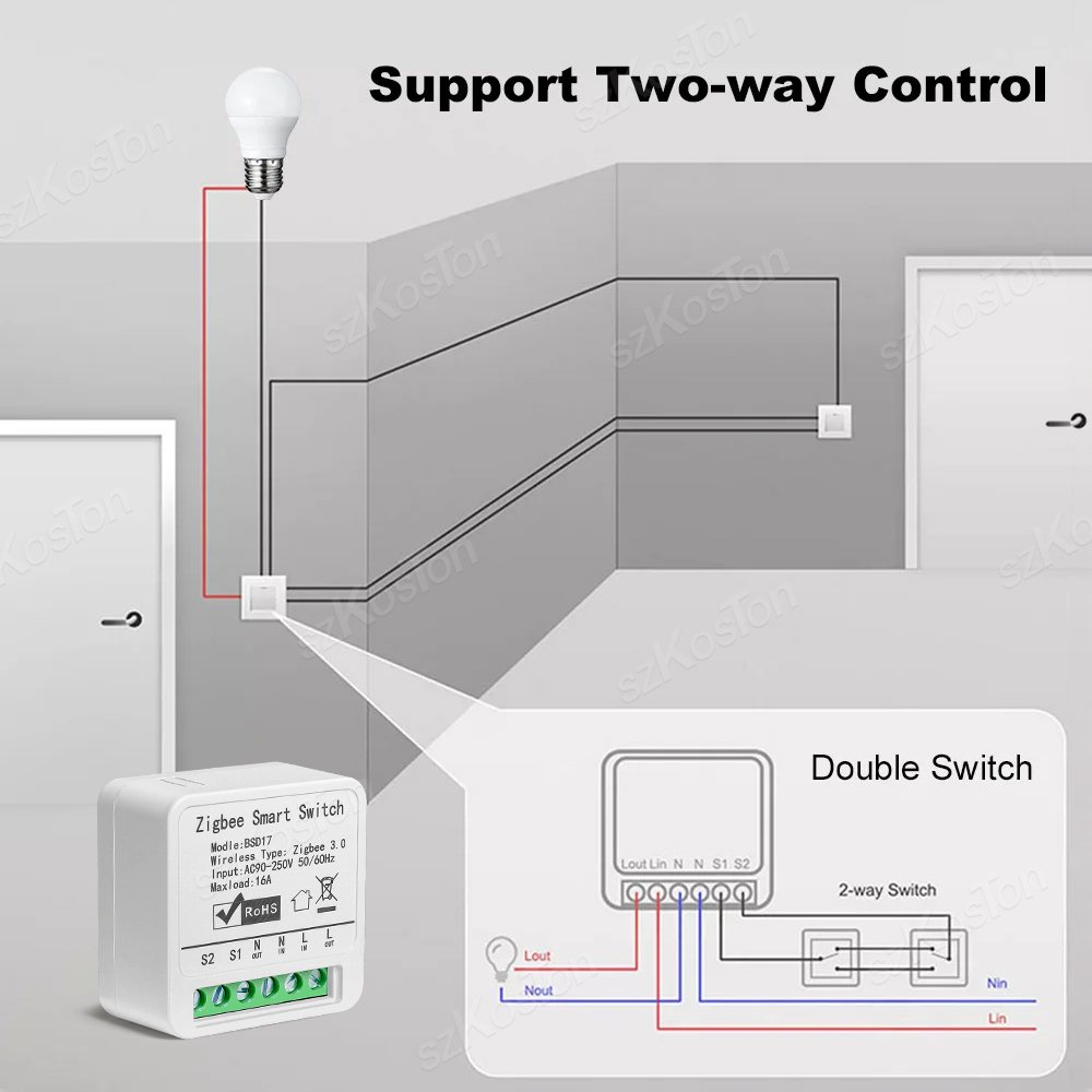 16A Tuya ZigBee Smart Switch M - Diy Home Automation Hub recension och pris