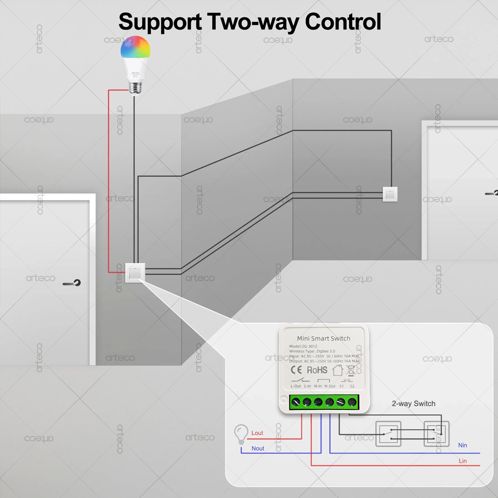 Mini Zigbee 3.0 Smart Switch 1 - Diy Home Automation Hub recension och pris